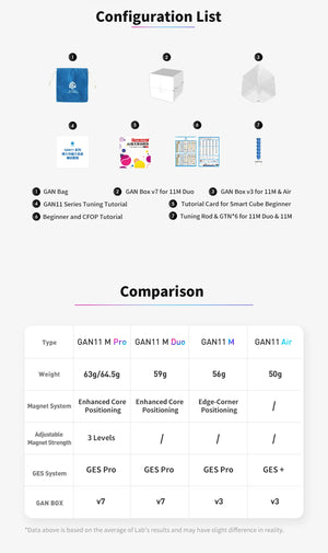 GAN11, a high-performance magnetic 3x3 speed cube designed for smooth turning and rapid solving.