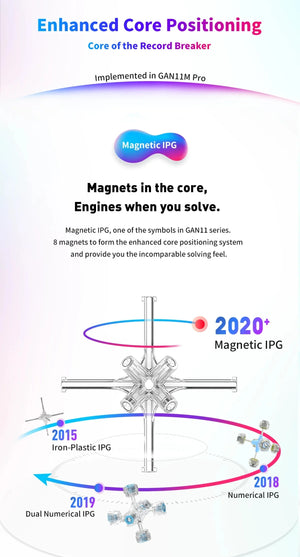 GAN11, a high-performance magnetic 3x3 speed cube designed for smooth turning and rapid solving.