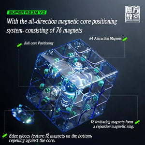 MoYu Super RS3M V2, an upgraded magnetic 3x3 speed cube offering enhanced performance and smoother turning.