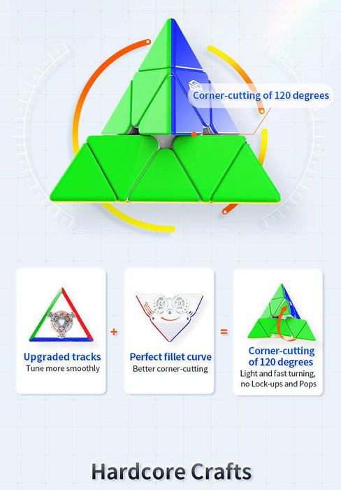  GAN Pyraminx 36 Magnets, Speed Magnetic Pyramid Puzzle  Stickerless Triangle Cube (Standard) : Toys & Games